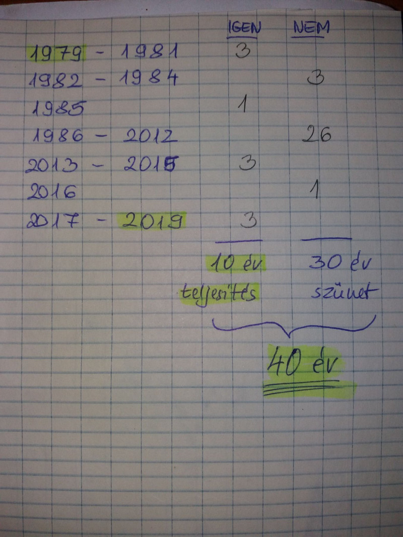 rdekesség 1.